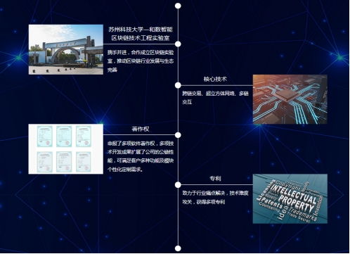 區(qū)塊鏈賦能企業(yè) 和數(shù)軟件引領(lǐng)定制化應(yīng)用技術(shù)新浪潮