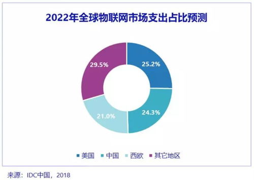 智造頭條 | 2018產業觀察 人工智能八大特點、新零售四大現象與制造變革