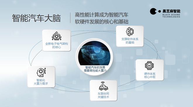 大算力不等于好駕駛 自動駕駛背后的多元挑戰與協同進化