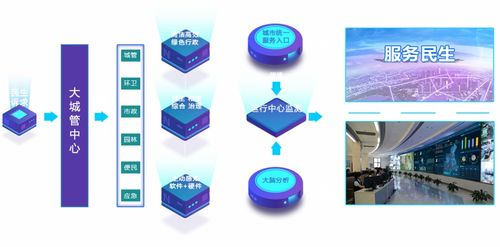 浙江湖州 人工智能基礎軟件驅動智慧執法，構筑城市精細管理新體系
