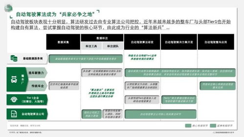 人工智能時代的數據基石 德勤2023白皮書解析軟件開發中的數據服務